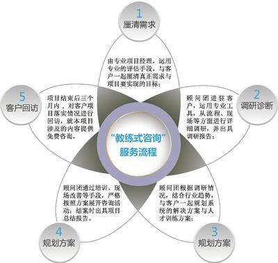 湖南習(xí)力企業(yè)管理咨詢(xún) 提升企業(yè)競(jìng)爭(zhēng)力的專(zhuān)業(yè)伙伴