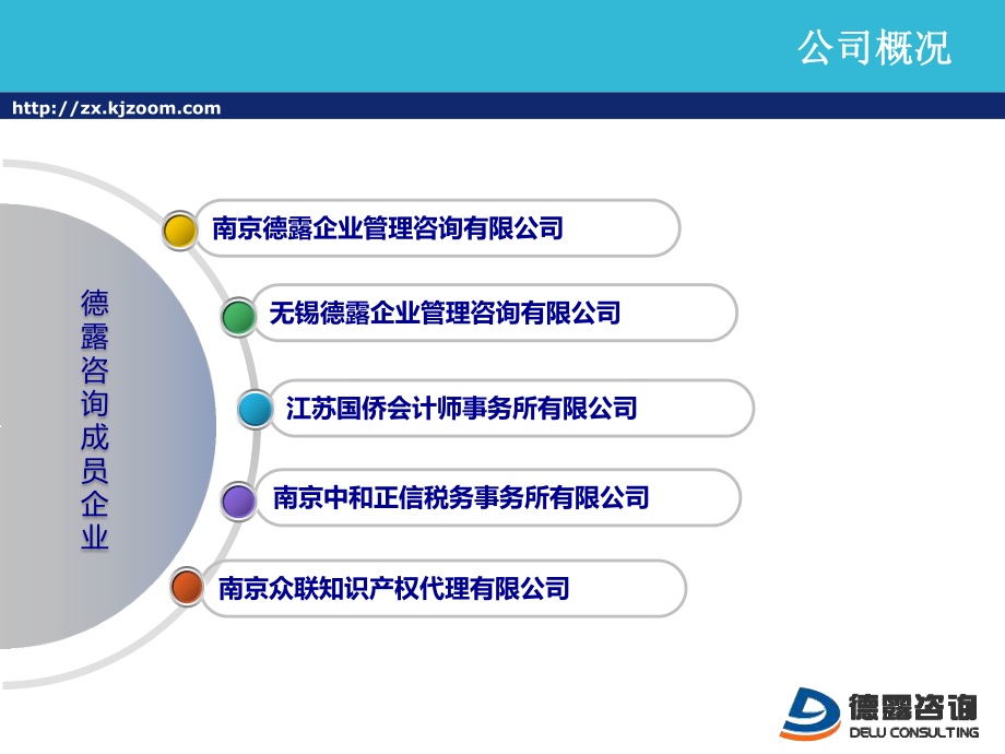 企業(yè)管理咨詢(xún)服務(wù)公司簡(jiǎn)介