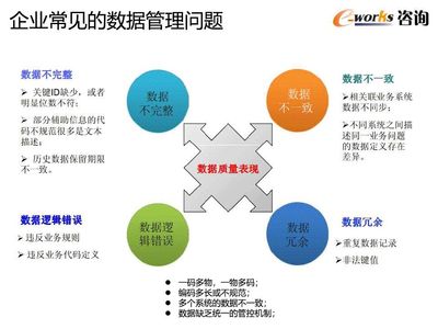 數(shù)字化工廠(chǎng)深化應(yīng)用策略