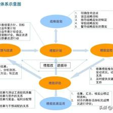 企業績效管理咨詢 賦能組織，驅動卓越