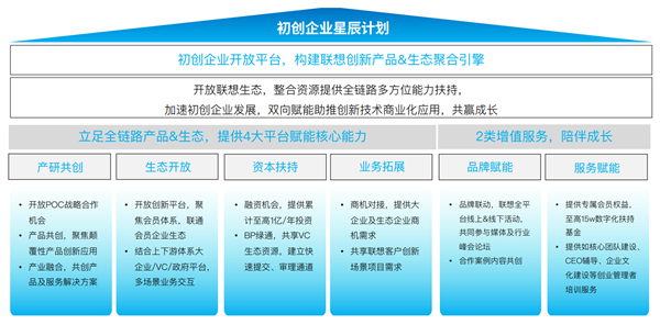 《中國中小企業智能化轉型報告2024》發布 聯想攜手36氪，為企業管理咨詢服務注入新動能