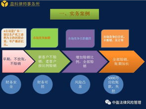 張繼生律師深圳律協(xié)開講 律師如何賦能企業(yè)構(gòu)建全程客戶風(fēng)控管理體系