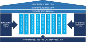 統(tǒng)一、山東航空等名企齊聚藍(lán)凌知識(shí)管理分享會(huì)，硬核解讀企業(yè)管理咨詢服務(wù)新趨勢(shì)
