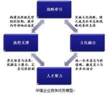 西安華璞企業管理咨詢 賦能企業高效增長的智慧伙伴