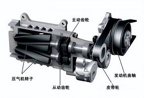 動(dòng)力改裝知識(shí) 汽車能加裝機(jī)械增壓,摩托車是否可以
