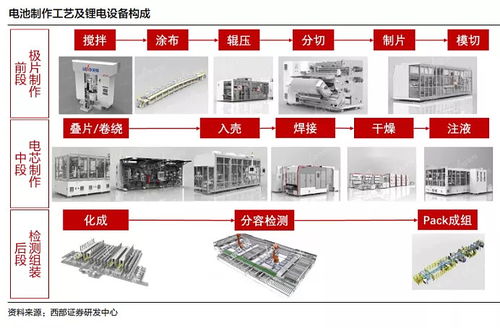 鋰電設備龍頭先導智能,高光時刻能否持續